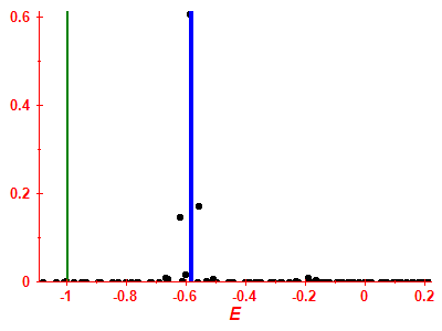 Strength function